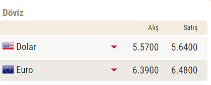 18 Ekim 2018 Tarihli Dolar ve Euro Kuru, Dolarda Son Durum