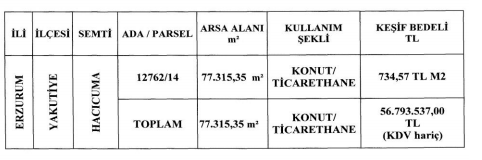 Belediyelerin Arsa ve Taşınmaz İhaleleri Resmi Gazete İlanları