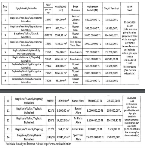 Belediyelerin Arsa ve Taşınmaz İhaleleri Resmi Gazete İlanları