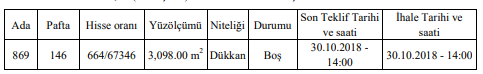 TCDD Devlet Demiryolları Taşınmaz Satışı Resmi Gazete İlanları