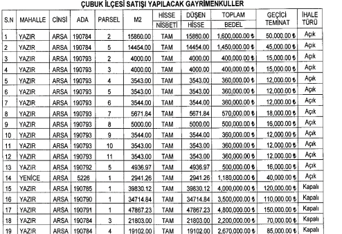 Çubuk Belediyesi Arsa Satışı İçin İhale İlanı Yayımladı