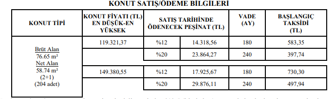 Taşköprü TOKİ Emekli Evleri İçin Başvurular Başladı!