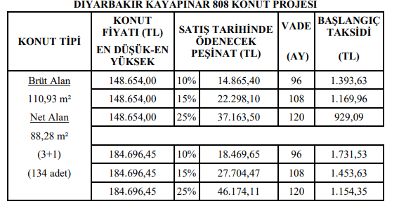 Diyarbakır Kayapınar TOKİ Başvuruları Başladı!