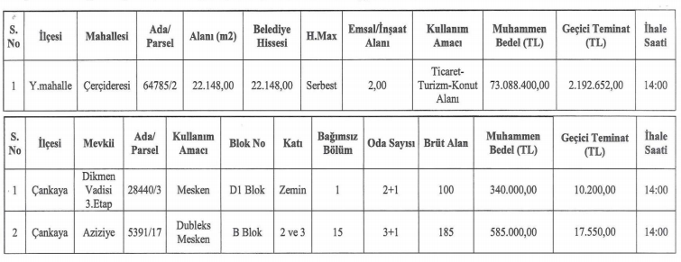 Ankara Büyükşehir Belediyesi Taşınmaz İhalesi Resmi Gazete İlanı