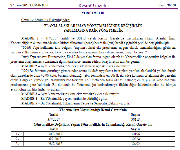 Planlı Alanlar İmar Yönetmeliğinde Değişiklik Yapılmasına Dair Yönetmelik 2018 Yayımlandı