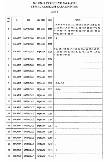 Malatya Büyükşehir Belediyesi Kentsel Dönüşüm Projesi İçin Acele Kamulaştırma Kararı Aldı!