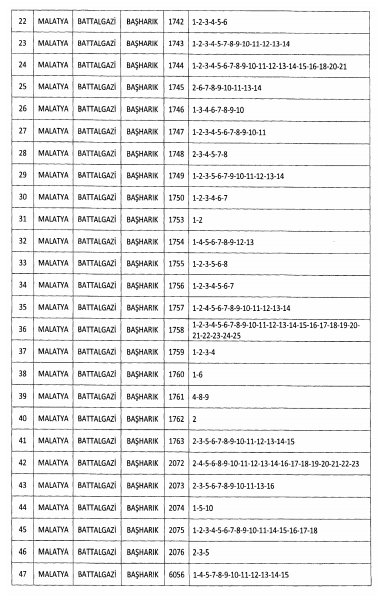 Malatya Büyükşehir Belediyesi Kentsel Dönüşüm Projesi İçin Acele Kamulaştırma Kararı Aldı!