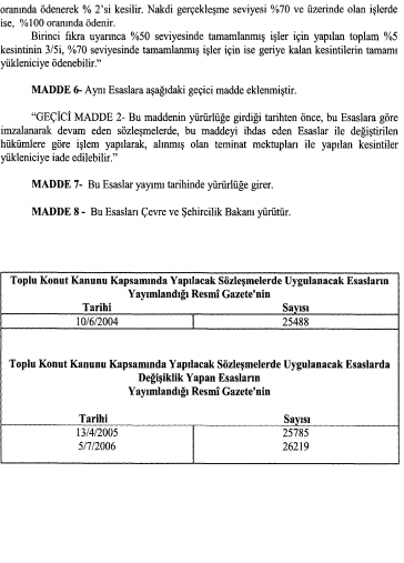 Toplu Konut Kanunu Kapsamında Yapılacak Sözleşmelerde Uygulanacak Esaslarda Değişiklik Yapıldı!