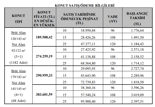 TOKİ 645 Liradan Başlayan Taksitlerle Ev Sahibi Yapmaya Devam Ediyor!