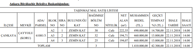 Ankara Büyükşehir Belediyesi Taşınmaz İhalesi Resmi Gazete İlanı