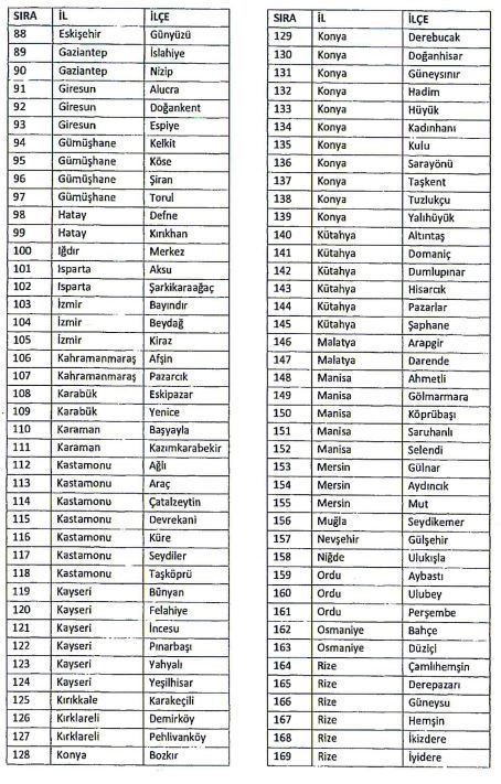 Devlet 512 İlçede Bedelsiz Arsa Verecek!