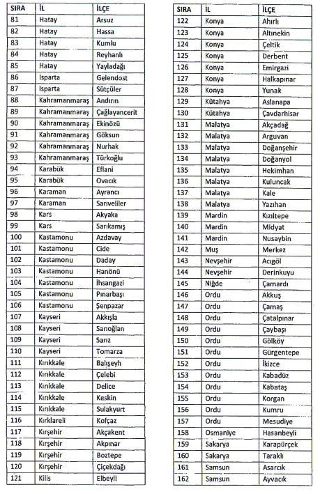 Devlet 512 İlçede Bedelsiz Arsa Verecek!