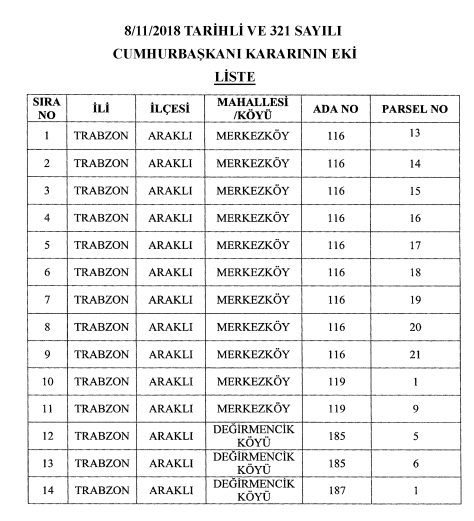 Trabzon Ayvadere Regülatörü ve HES Projesi Acele Kamulaştırma Kararı