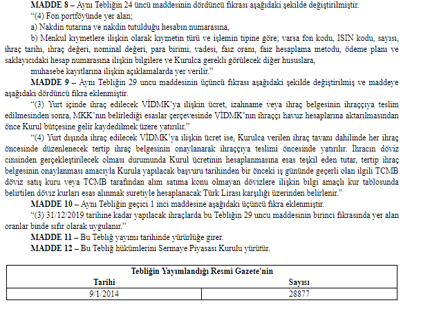 Varlığa Veya İpoteğe Dayalı Menkul Kıymetler Tebliği Değiştirildi!
