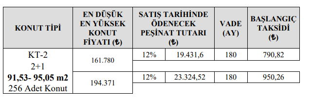 Denizli Acıpayam TOKİ Evleri Satış Duyurusu (Kasım 2018)