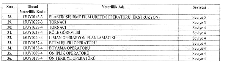 İnşaat Sektöründe Mesleki Yeterlilik Belgesi Zorunluluğu Başladı!
