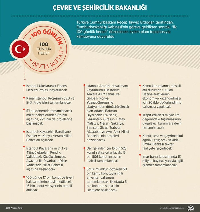 İkinci 100 Günlük Plan / Program Ne Zaman Açıklanacak?