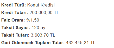 Konut Kredisi Faiz Oranları 1,50 Olursa Aylık Ödemeler Ne Kadar Olacak?