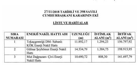 Resmi Gazete Acele Kamulaştırma Kararları