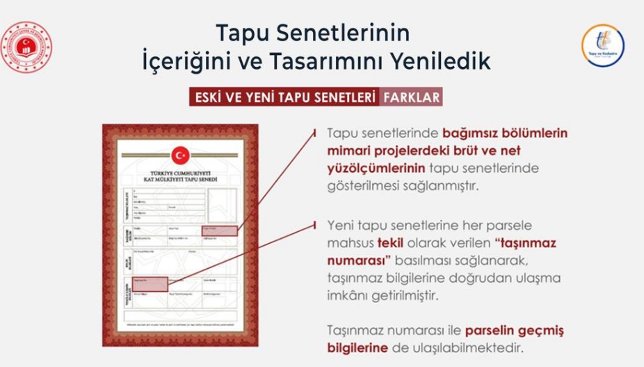 Çevre ve Şehircilik Bakanlığı Yeni Tapu Senedi Tanıtımını Yaptı!