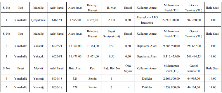 Ankara Büyükşehir Belediyesi Dükkan ve Arsa Satış İhalesi Resmi Gazete İlanı