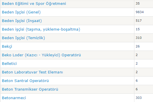 İŞKUR'dan 46 Bin Kişiye Yeni İş Müjdesi Geldi!
