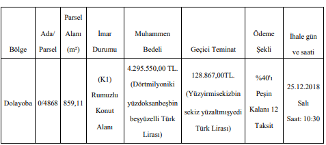 14 Aralık Tarihli Resmi Gazete'de Yayımlanan Taşınmaz / Arsa İhaleleri İlanları