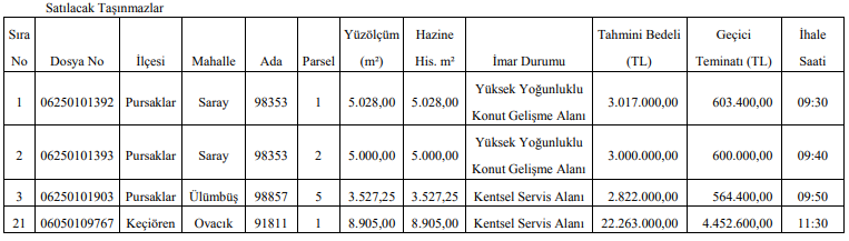 14 Aralık Tarihli Resmi Gazete'de Yayımlanan Taşınmaz / Arsa İhaleleri İlanları