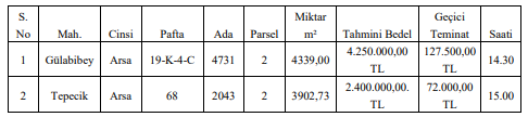 14 Aralık Tarihli Resmi Gazete'de Yayımlanan Taşınmaz / Arsa İhaleleri İlanları