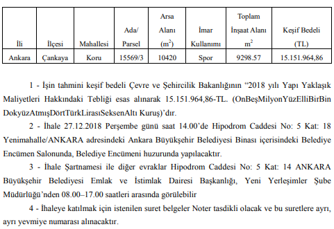 14 Aralık Tarihli Resmi Gazete'de Yayımlanan Taşınmaz / Arsa İhaleleri İlanları