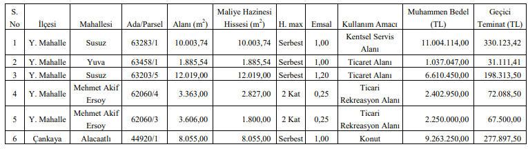 14 Aralık Tarihli Resmi Gazete'de Yayımlanan Taşınmaz / Arsa İhaleleri İlanları