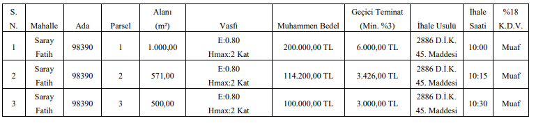 14 Aralık Tarihli Resmi Gazete'de Yayımlanan Taşınmaz / Arsa İhaleleri İlanları