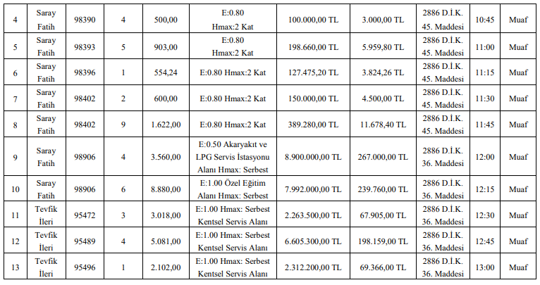 14 Aralık Tarihli Resmi Gazete'de Yayımlanan Taşınmaz / Arsa İhaleleri İlanları