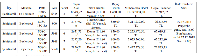 14 Aralık Tarihli Resmi Gazete'de Yayımlanan Taşınmaz / Arsa İhaleleri İlanları