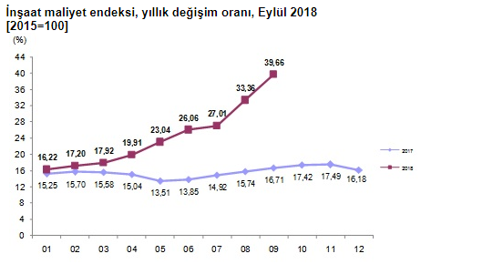 Tasfiye Kararnamesi Çıkarken Fiyat Farkı Kararnamesi Neden Çıkmadı?