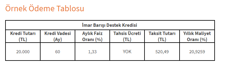 İmar Barışı / Affı Kredisi Nedir, Nasıl Çekilir?