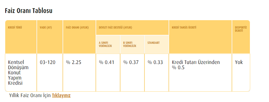 Kentsel Dönüşüm Kredisi Nedir, Nasıl Çekilir?