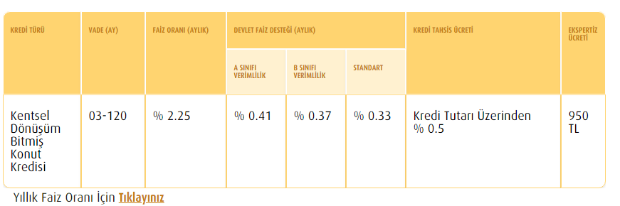 Kentsel Dönüşüm Kredisi Nedir, Nasıl Çekilir?