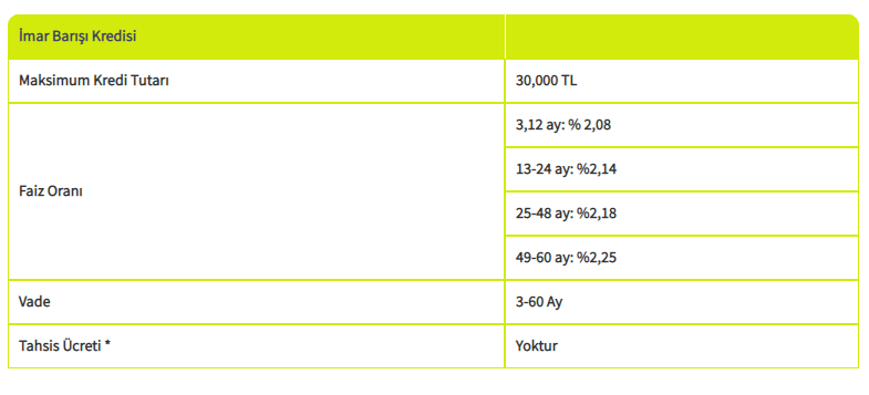 İmar Barışı / Affı Kredisi Nedir, Nasıl Çekilir?