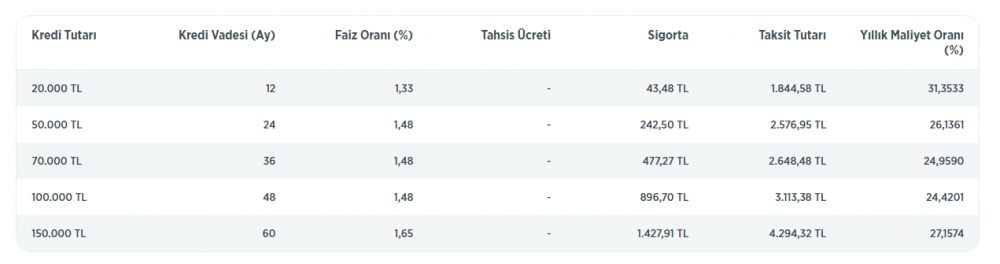 İmar Barışı / Affı Kredisi Nedir, Nasıl Çekilir?