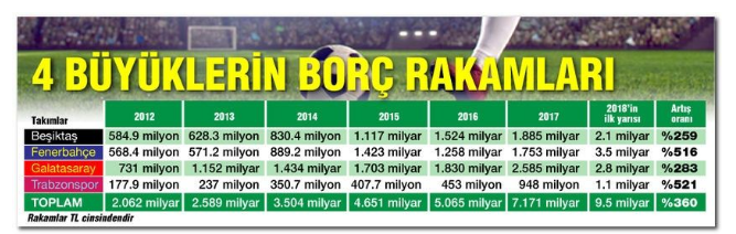 Futbol Kulüpleri Krizi Taşınmazlarını Satarak Aşacak, Emlak Sektörü Hareketlenecek