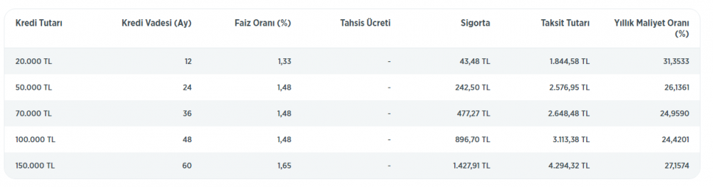 Ziraat Bankası İmar Barışı Ödemesi Nasıl Yapılır, İmar Barışı Kredisi Nasıl Çekilir?