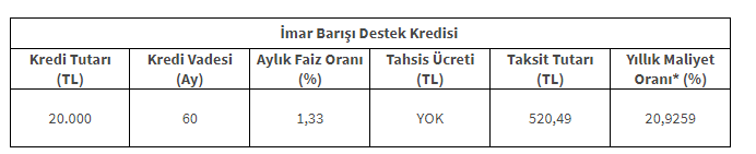 Halkbank (Halk Bankası) İmar Barışı Ödemesi / Kredisi