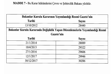 6306 Sayılı Kentsel Dönüşüm Kanunu Kredi Faiz Desteği Hakkında Yeni Karar Yayımlandı!