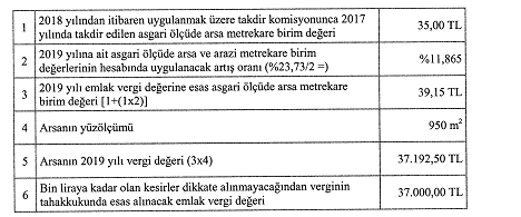 2019 Emlak Vergisi Artış Oranı, Ödeme Tarihleri Ne Zaman? Emlak Vergisi Kanunu Genel Tebliği (Seri No: 74)