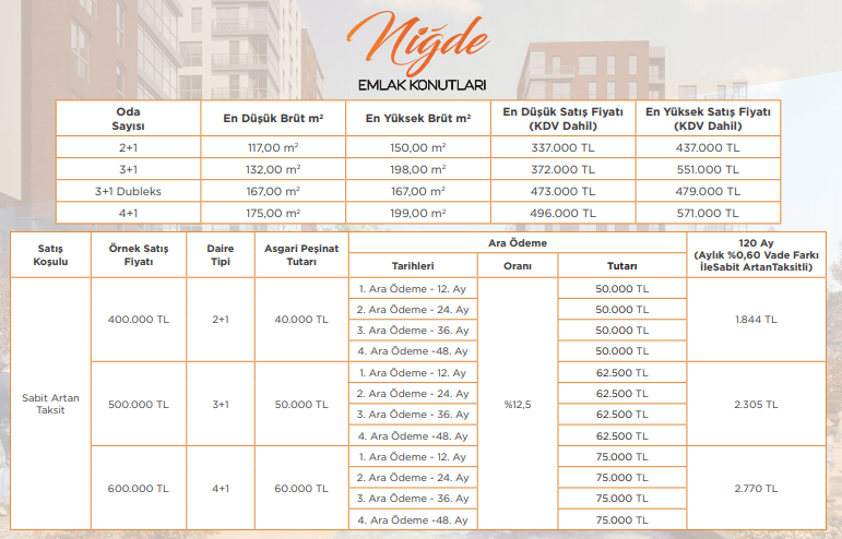 0.60 Faiz Oranı İle Ev Alabileceğiniz 5 Emlak Konut Projesi!