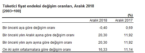 Kira Artışı Hesaplama 2019 (2019 Ocak Kira Zammı Hesaplama Aralık Kira Artışı)