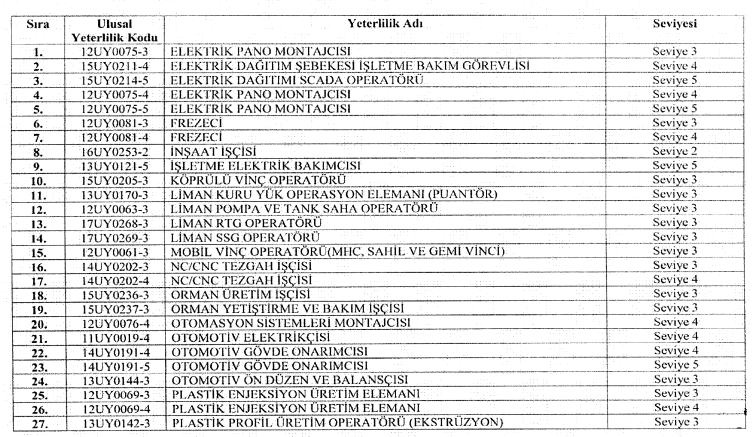 İnşaat İşçisi Mesleki Yeterlilik Belgesi Zorunluluğu Ne Zaman Başlayacak?