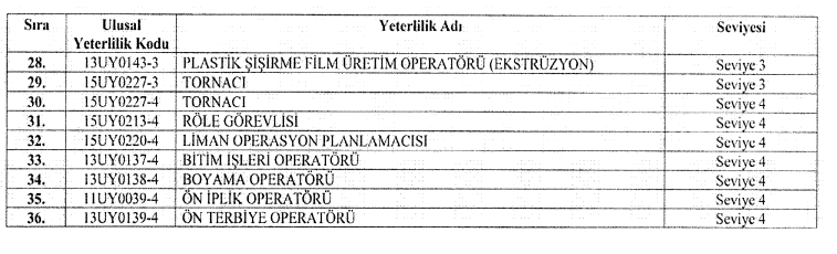 İnşaat İşçisi Mesleki Yeterlilik Belgesi Zorunluluğu Ne Zaman Başlayacak?