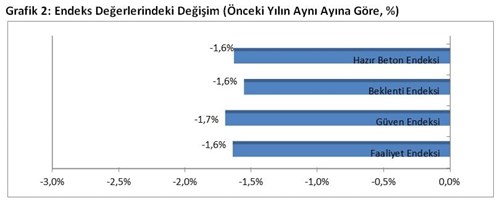 Hazır Beton Endeksi 2018 Aralık Ayı Raporu Açıklandı!